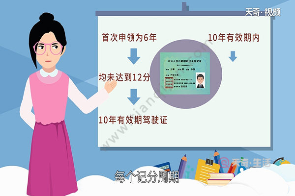 Validity period for initial application for motor vehicle driving license
